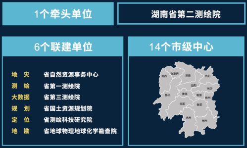 湖南衛(wèi)星應(yīng)用網(wǎng)絡(luò)初步貫通 衛(wèi)星網(wǎng)絡(luò)技術(shù)服務(wù)的全國第一份答卷