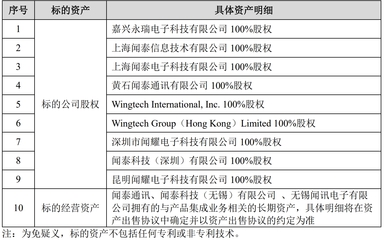 聞泰科技戰(zhàn)略調(diào)整 剝離ODM聚焦網(wǎng)絡(luò)技術(shù)服務(wù)，百億身價(jià)鄂商張學(xué)政悄然轉(zhuǎn)身
